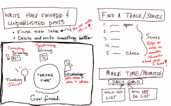 Three next steps plans (outlined in rectangles) for continuing to blog